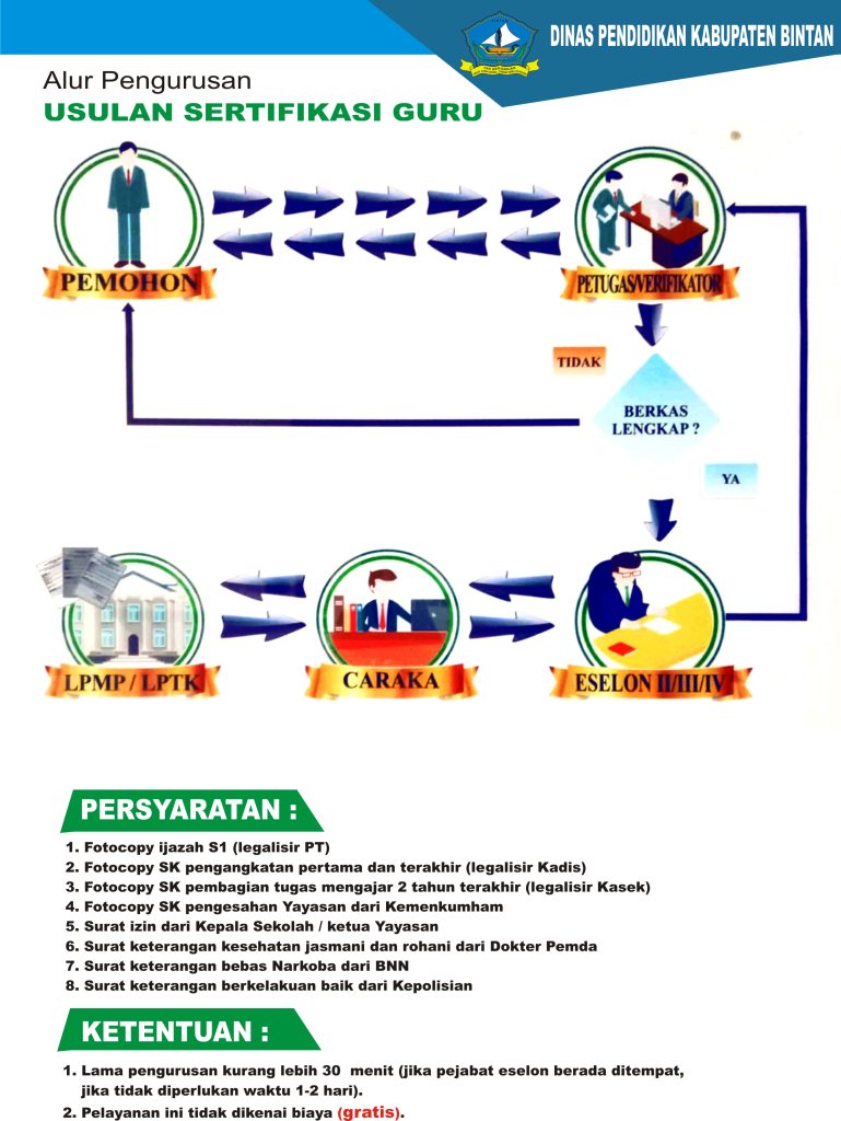 Usulan Sertifikasi Guru - Dinas Pendidikan Kabupaten Bintan